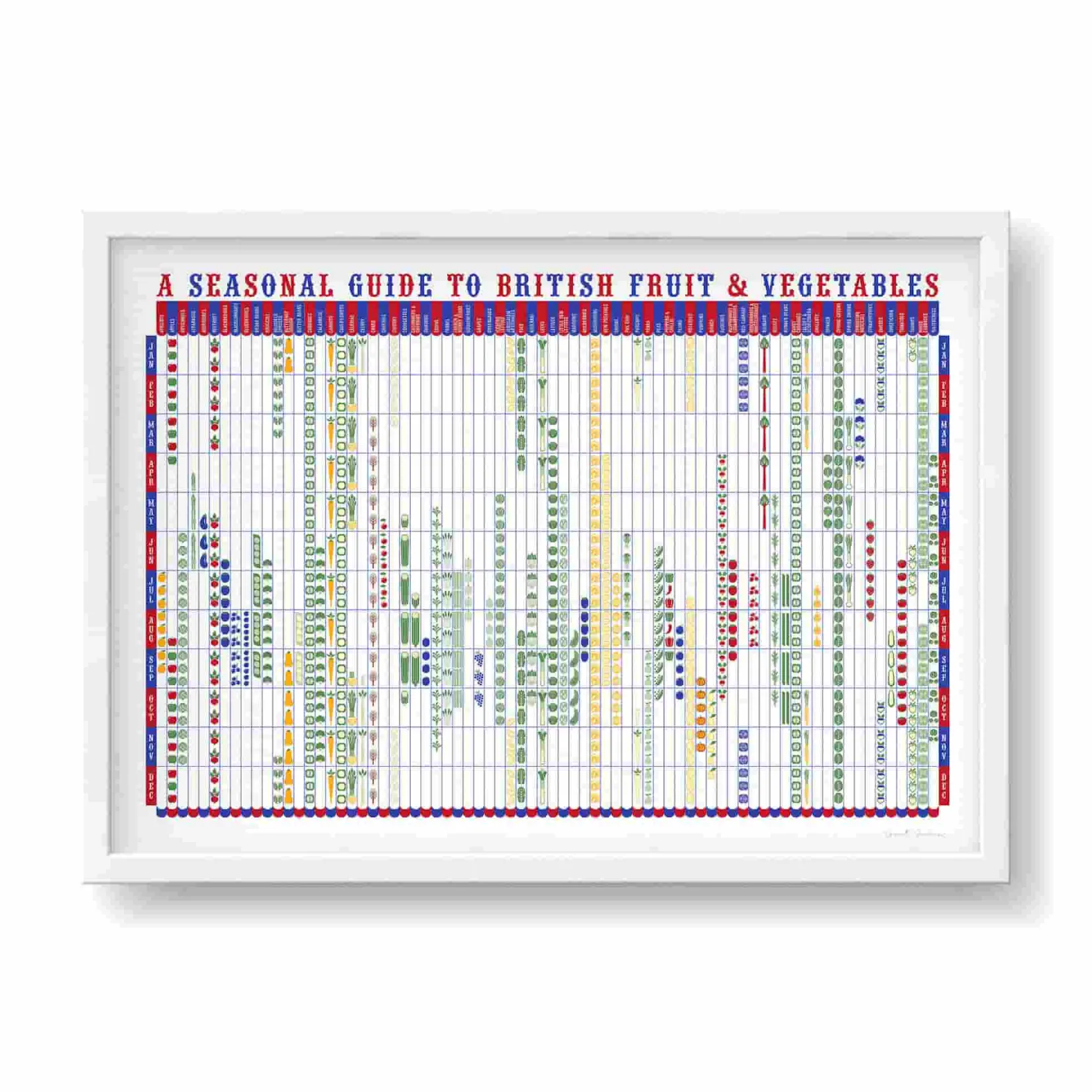 Stuart Gardiner Made In The Uk|Tableware Brands^Seasonal Guide to British Fruit & Vegetables, A2 Print